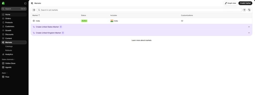 Screenshot of the Shopify Markets dashboard showing international sales regions and currency setup options.